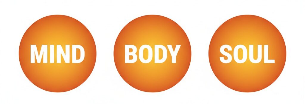 Werkwijze Drie oranje cirkels met de witte teksten MIND, BODY en SOUL.